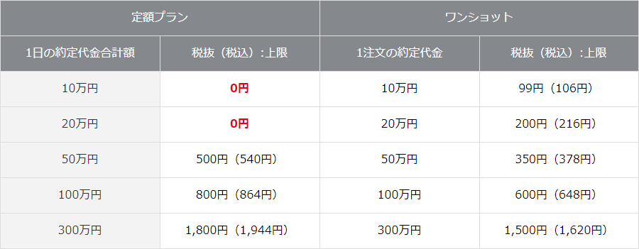 岡三オンライン証券の株式売買手数料