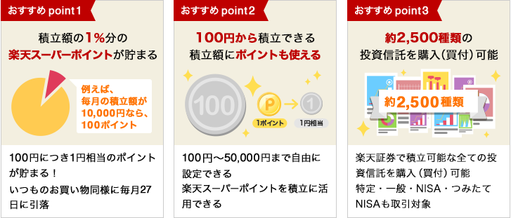 楽天スーパーポイントで積立投信