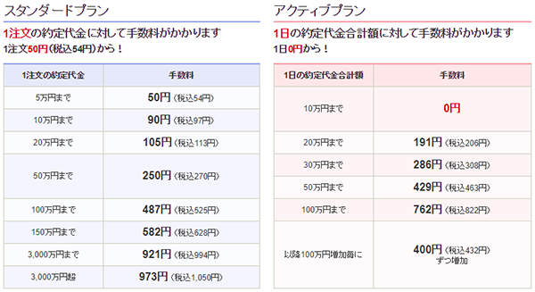 SBI証券株式売買手数料