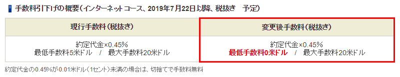 SBI証券株式売買手数料