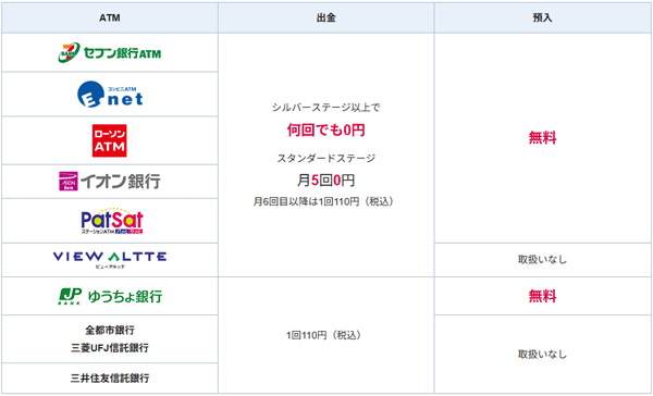 SBI新生銀行のATM手数料