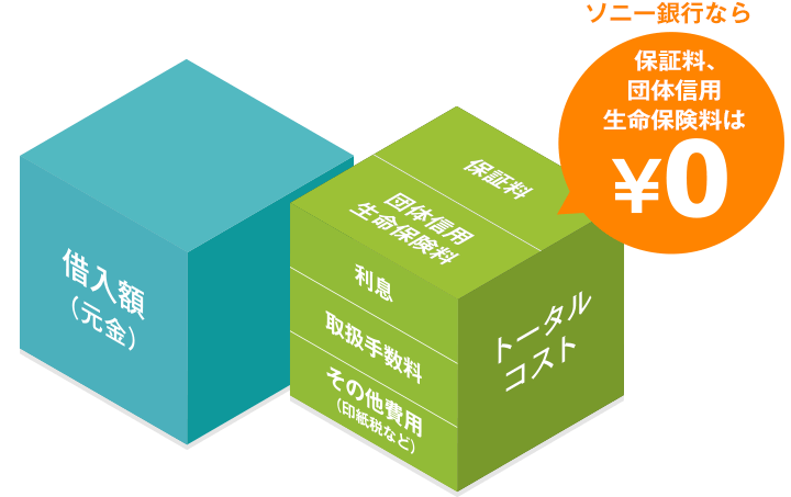 ソニー銀行が提供する住宅ローンの特徴