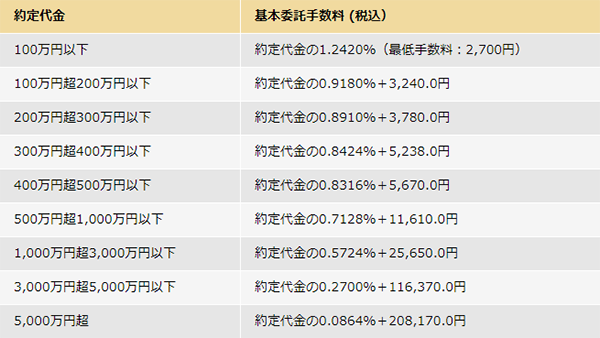 手数料表