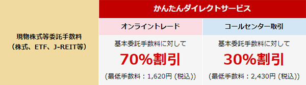 かんたんダイレクトコース